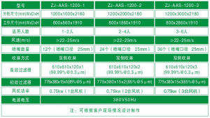 201不銹鋼風淋室通道規格尺寸
