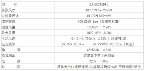 FFU風機過濾機組規格尺寸及其它參數 FFU風機過濾機組規格尺寸及其它參數